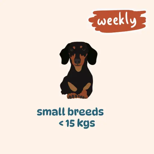 Small breed weekly plans (200gm packs)