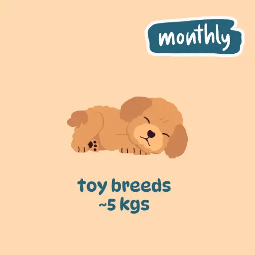 Toy breed monthly plans (100gm packs)